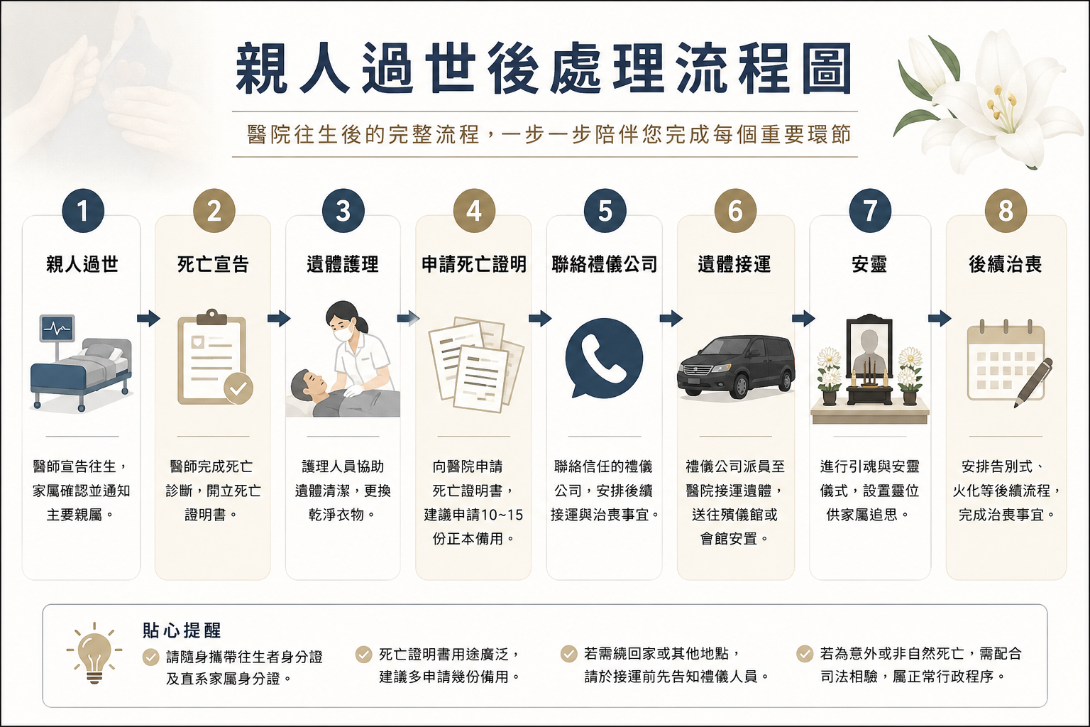 流程