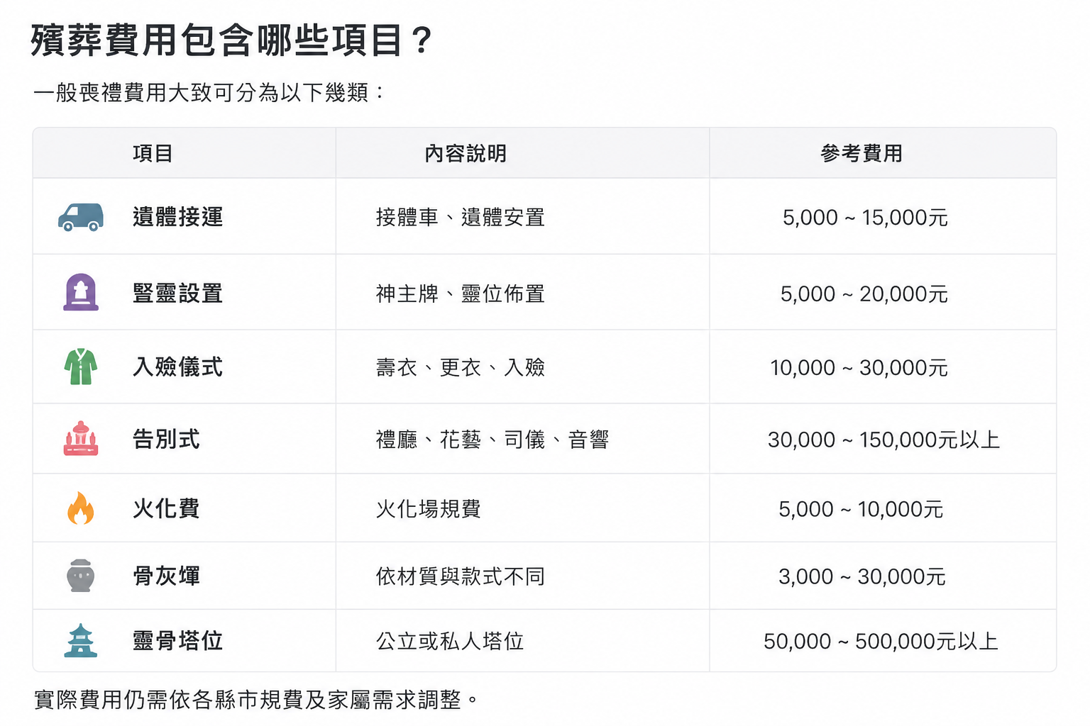 整體費用