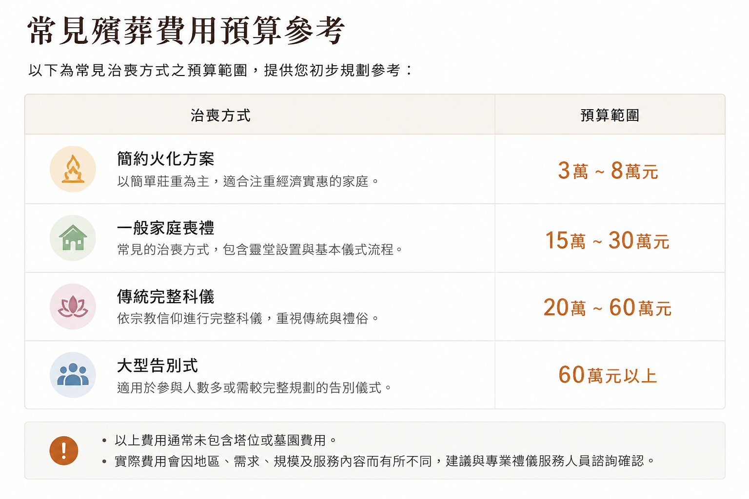 費用參考